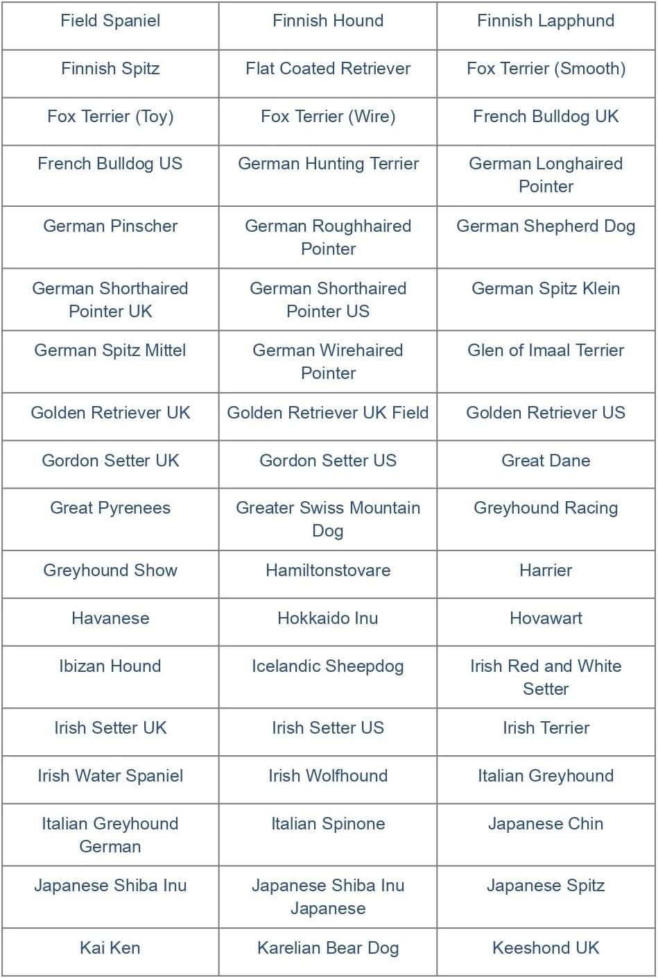 Dog DNA Test Kit for 350+ Breeds Y63681